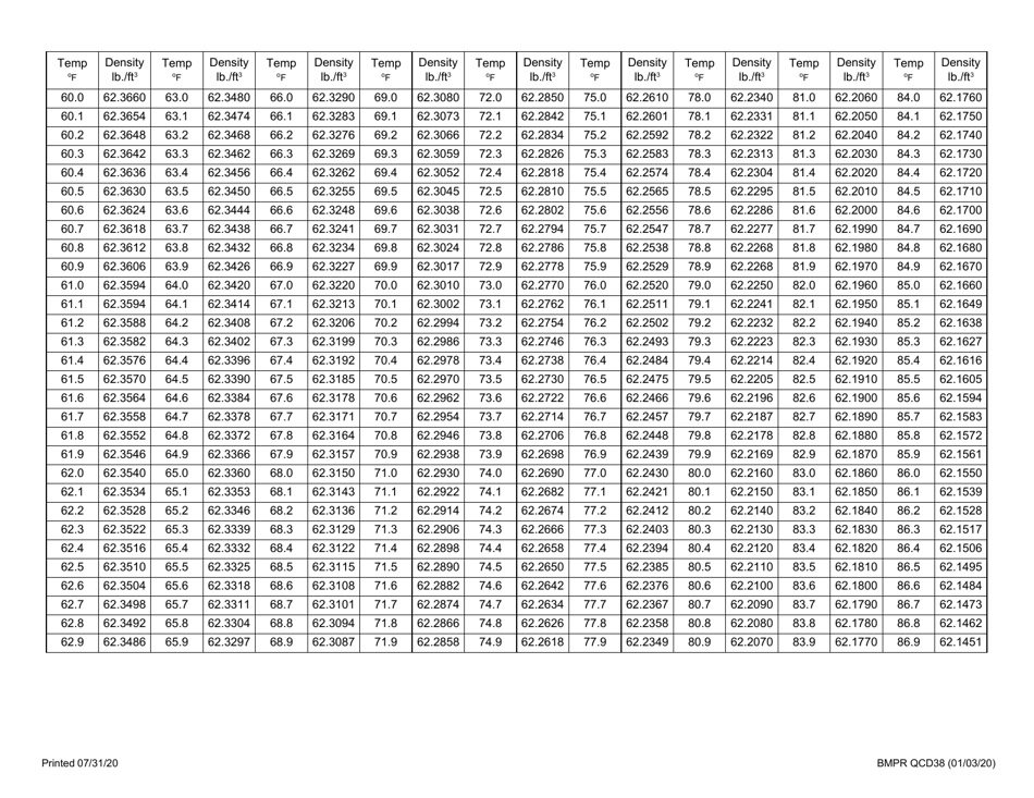 Form BMPR QCD38 Standardization of Volumetric Air Meter - Illinois, Page 5