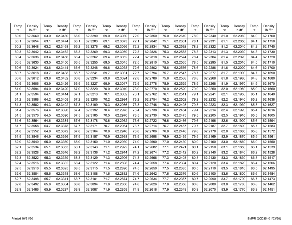 Form BMPR QCD35 Pcc Unit Weight Measures - Air Meter Bowl - Illinois, Page 4