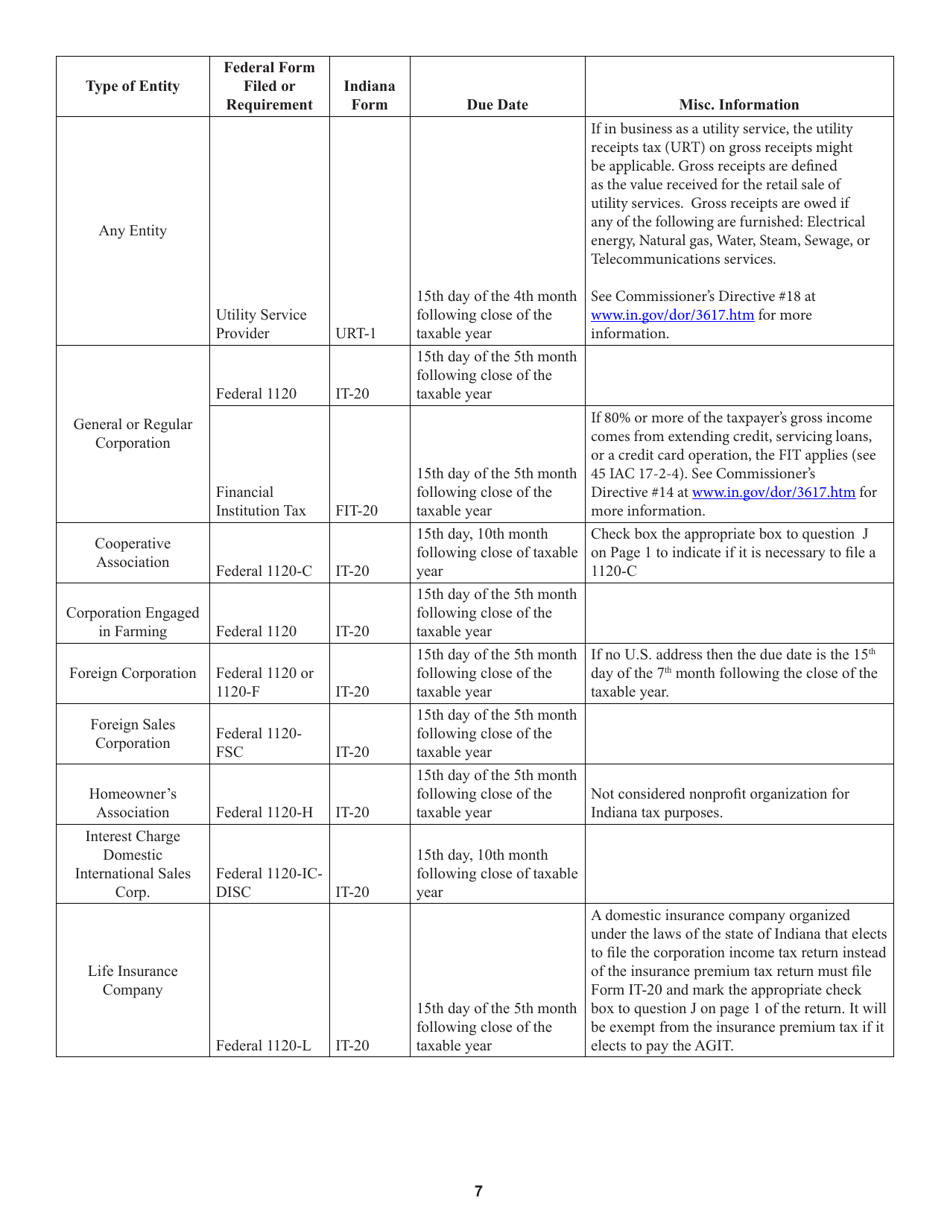 Instructions for Form IT-20 Indiana Corporate Adjusted Gross Income Tax Return - Indiana, Page 7