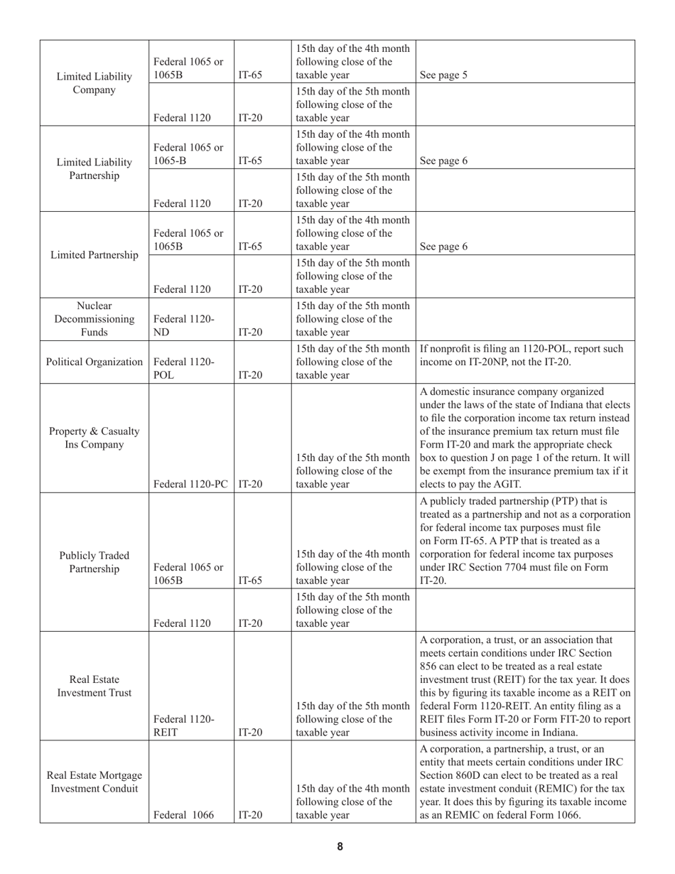 Instructions for Form IT-20 Indiana Corporate Adjusted Gross Income Tax Return - Indiana, Page 8