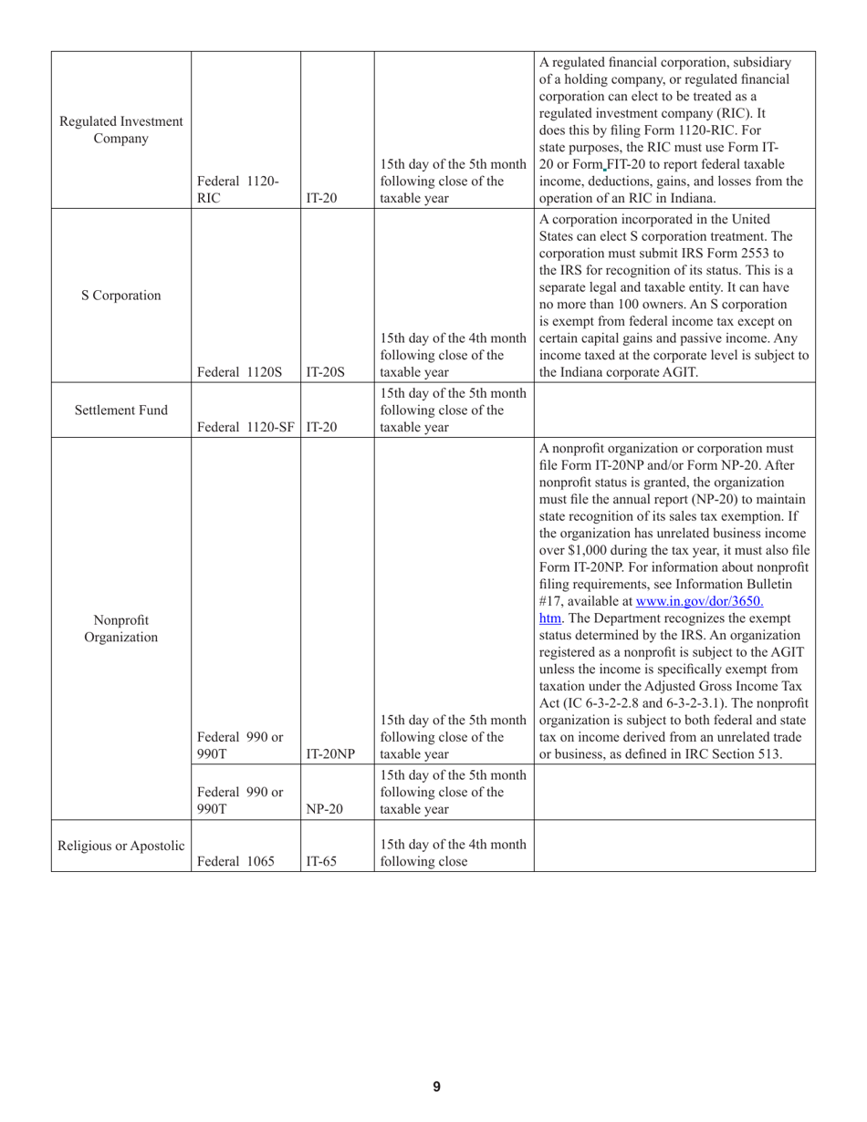 Instructions for Form IT-20 Indiana Corporate Adjusted Gross Income Tax Return - Indiana, Page 9