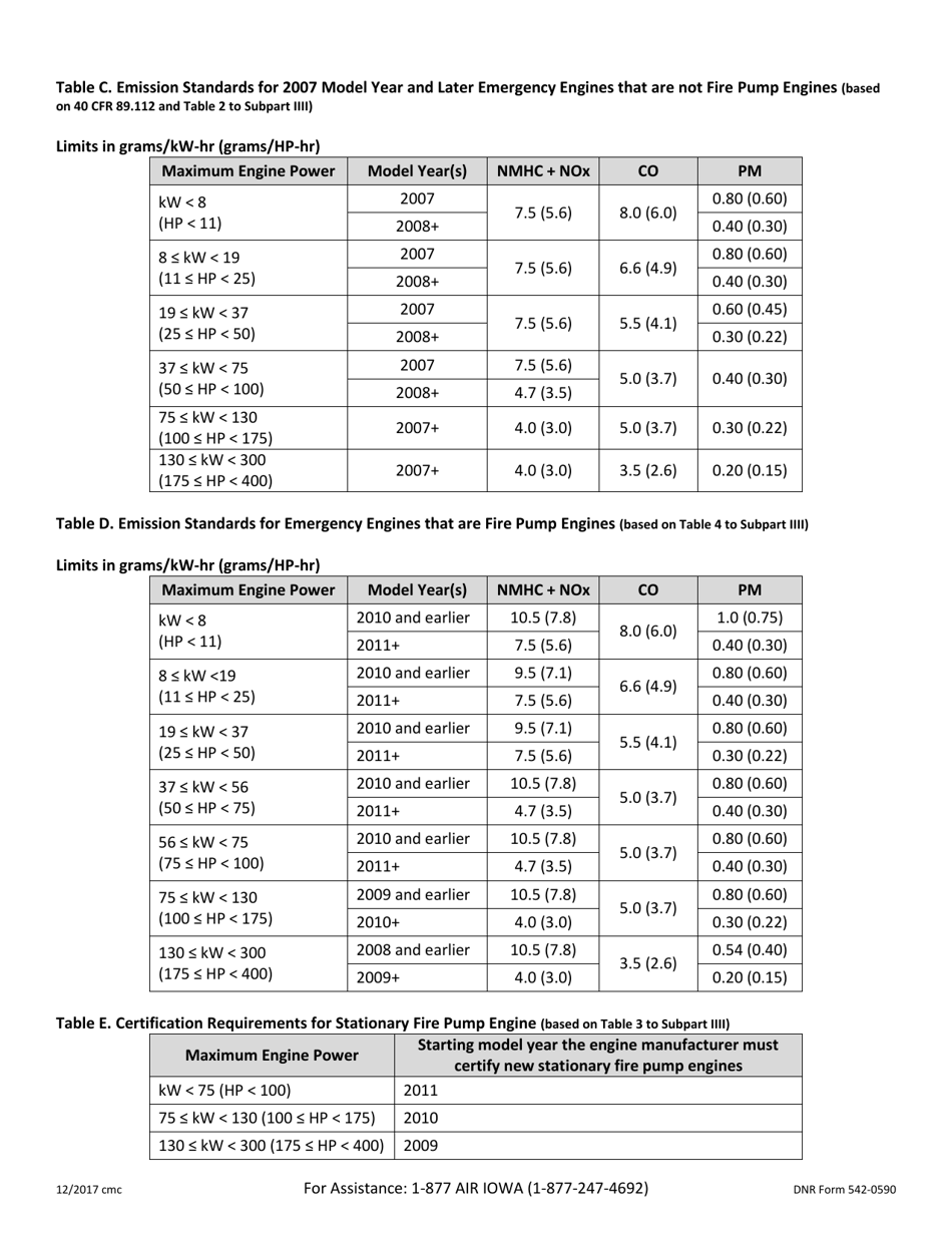 DNR Form 542-0590 Registration for Stationary Compression Ignition Internal Combustion Engines Less Than 400 Brake Horsepower - Iowa, Page 6