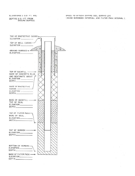 DNR Form 542-1277 Monitoring Well / Piezometer Construction Documentation Form - Iowa, Page 2