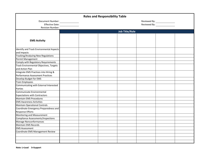 Roles and Responsibility Table - Iowa