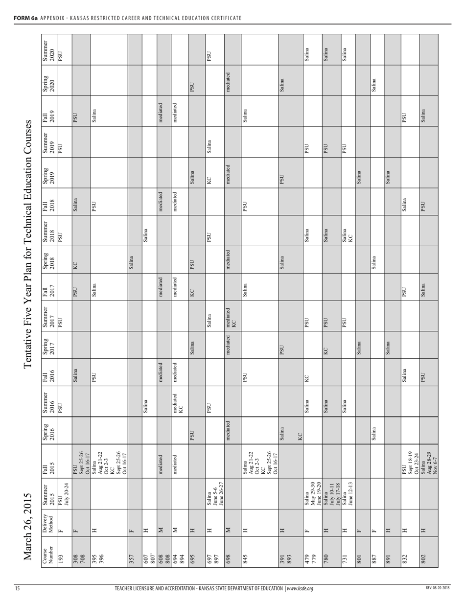 Form 6A Application for Kansas Restricted Career and Technical Education Certificate - Kansas, Page 17