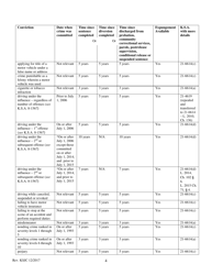 Petition for Expungement of Conviction or Diversion - Kansas, Page 4