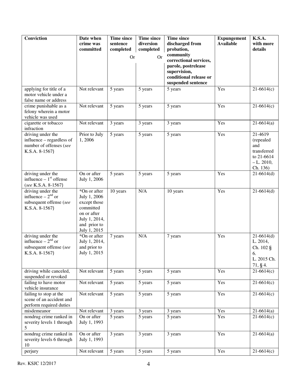Petition for Expungement of Conviction or Diversion - Kansas, Page 4