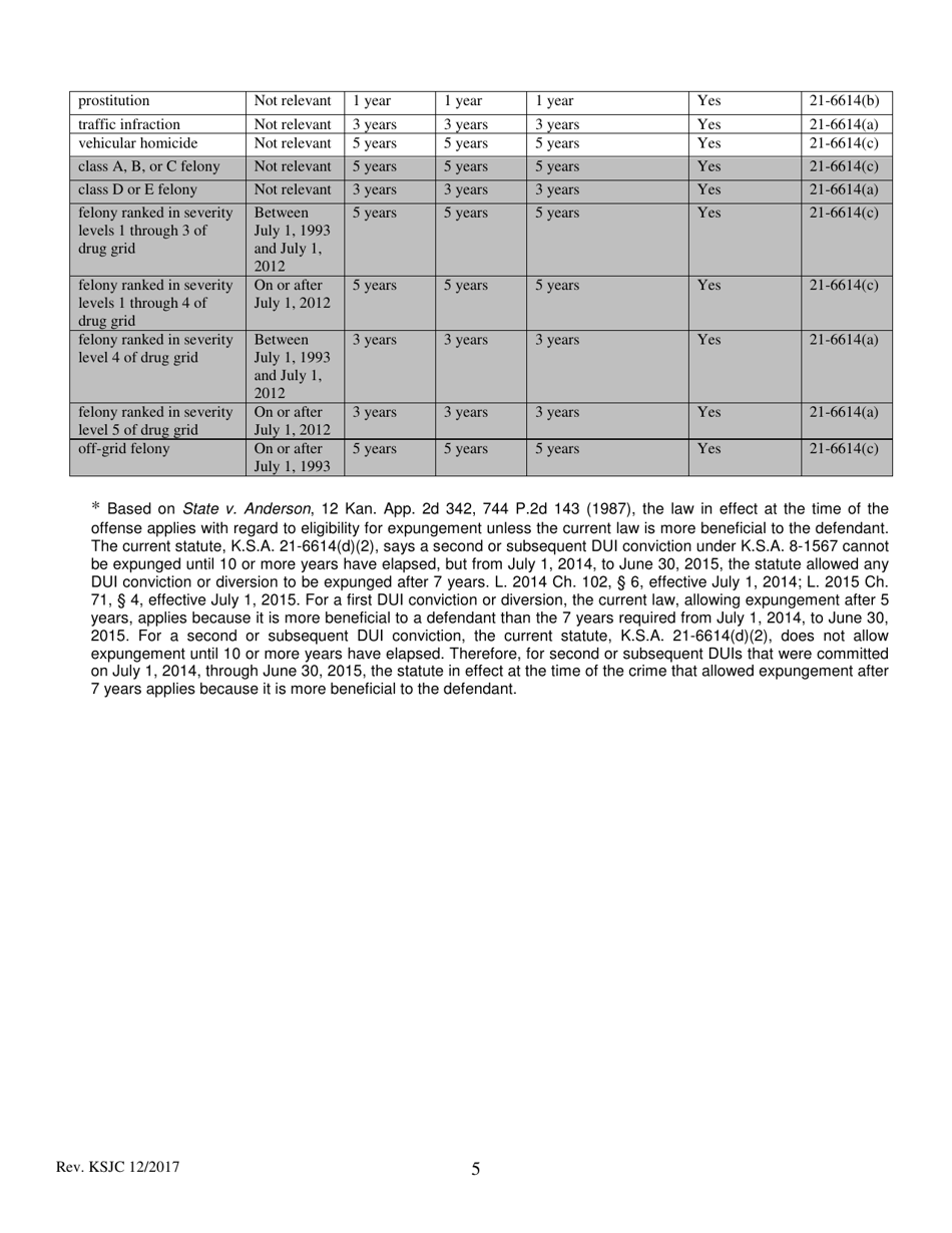 Kansas Petition for Expungement of Conviction or Diversion Fill Out