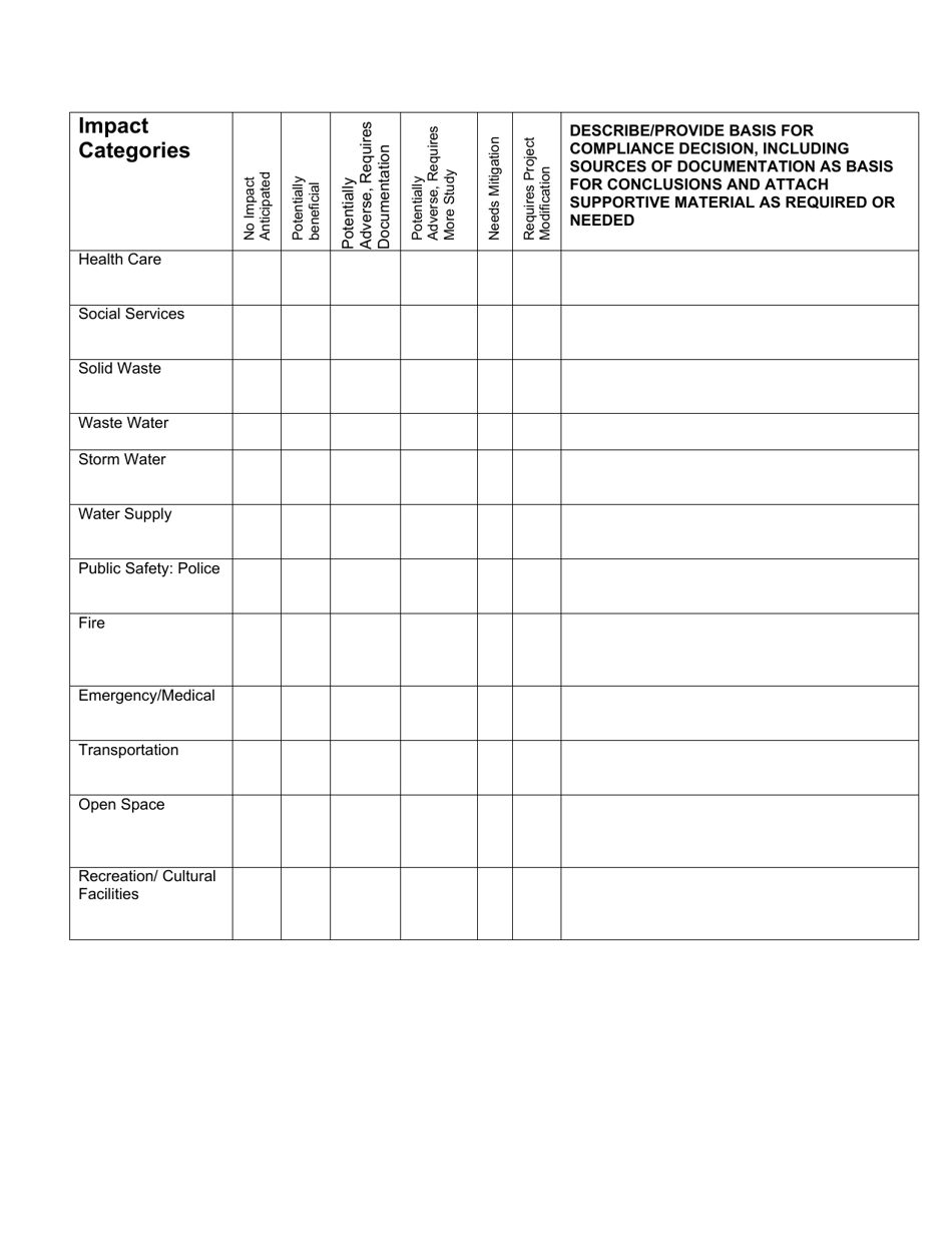 Maine Community Development Block Grant Program Environmental Assessment Checklist - Maine, Page 3