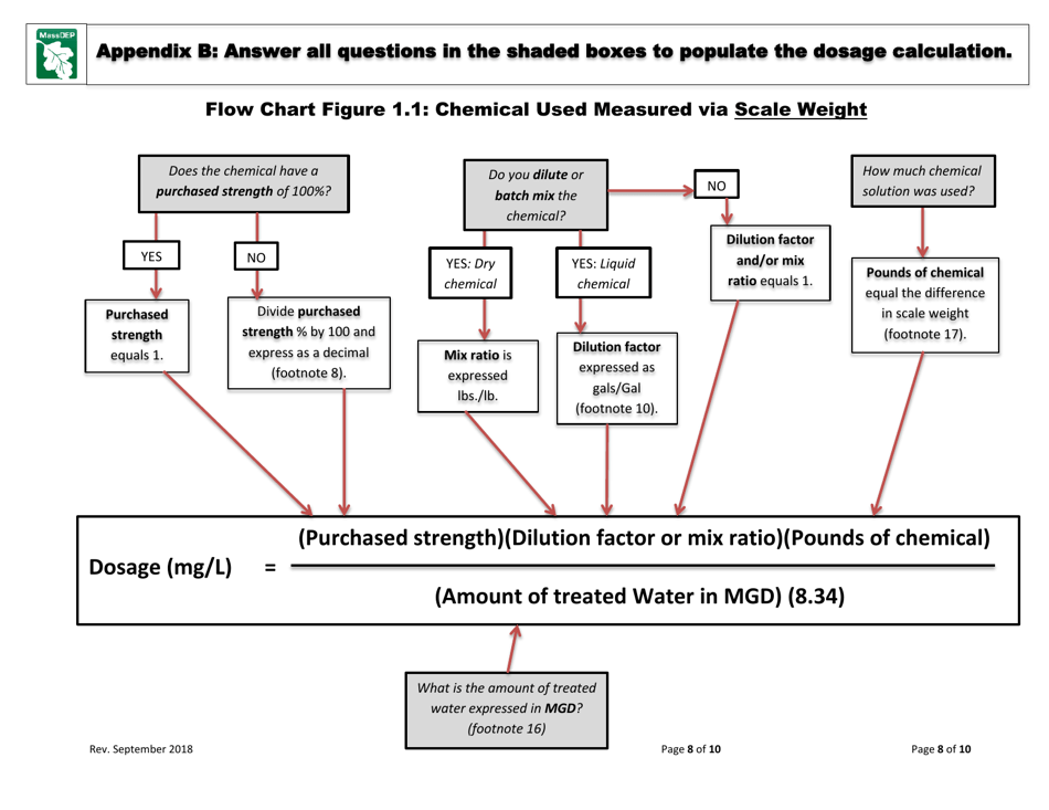 Instructions for Form C-ADD Chemical Addition Form - Massachusetts, Page 8