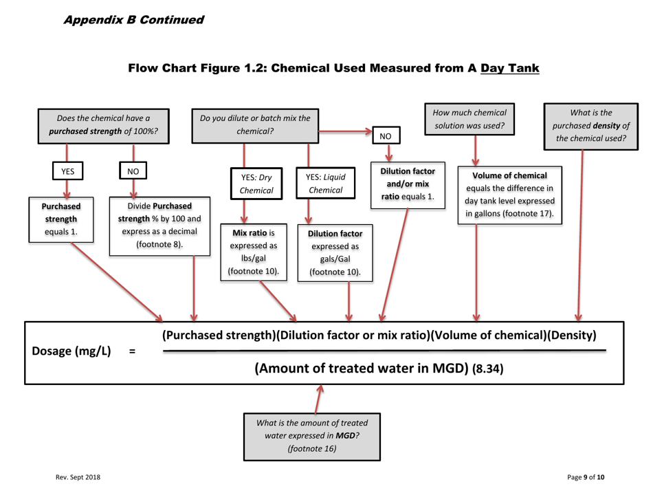 Instructions for Form C-ADD Chemical Addition Form - Massachusetts, Page 9