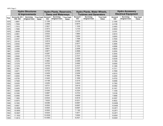 Form 4070 Hydroelectric Report - Real Property - Michigan, Page 3