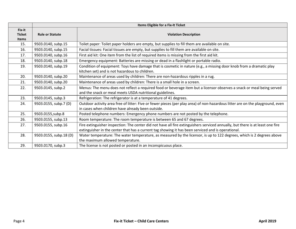 Fix-It Ticket - Child Care Centers - Minnesota, Page 4