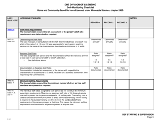 Form DHS-7652L-ENG Self-monitoring Checklist for Licensed Hcbs Providers: Dsf Staffing and Supervision - Minnesota, Page 3