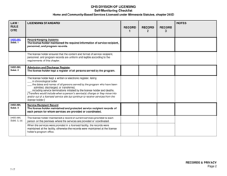 Form DHS-7652A-ENG Self-monitoring Checklist for Licensed Hcbs Providers: Records and Privacy - Minnesota, Page 2