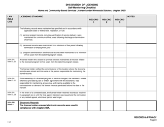 Form DHS-7652A-ENG Self-monitoring Checklist for Licensed Hcbs Providers: Records and Privacy - Minnesota, Page 8