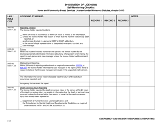 Form DHS-7652E-ENG Self-monitoring Checklist for Licensed Hcbs Providers: Emergency and Incident Response, Reporting and Review - Minnesota, Page 6