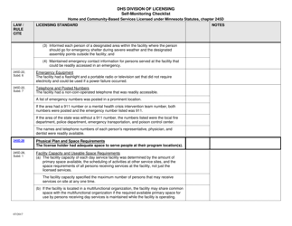 Form DHS-7652O-ENG Self-monitoring Checklist for Licensed Hcbs Providers: Physical Environment for Day Service Facility - Minnesota, Page 6