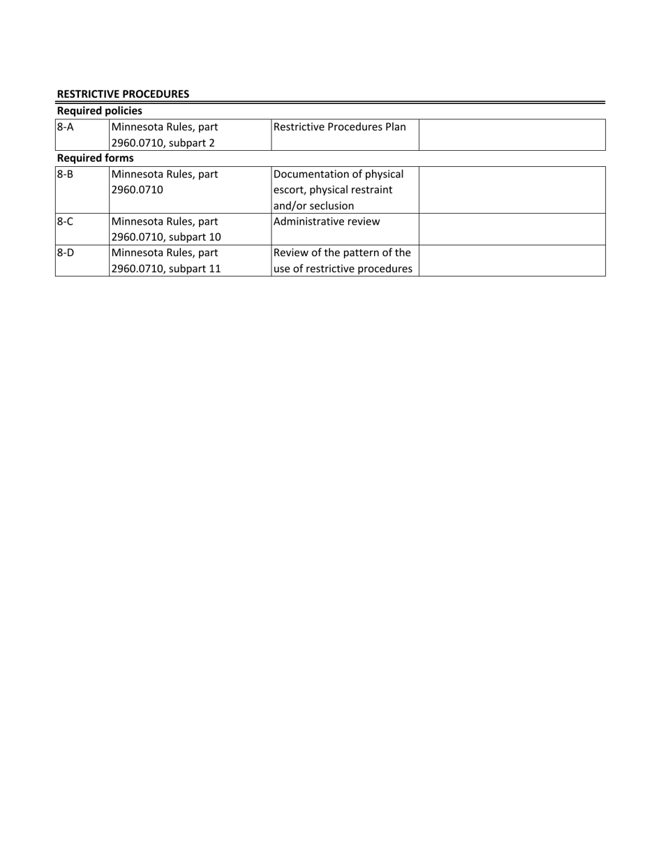 Policies and Procedures Required for Childrens Residential Facilities - Minnesota, Page 10