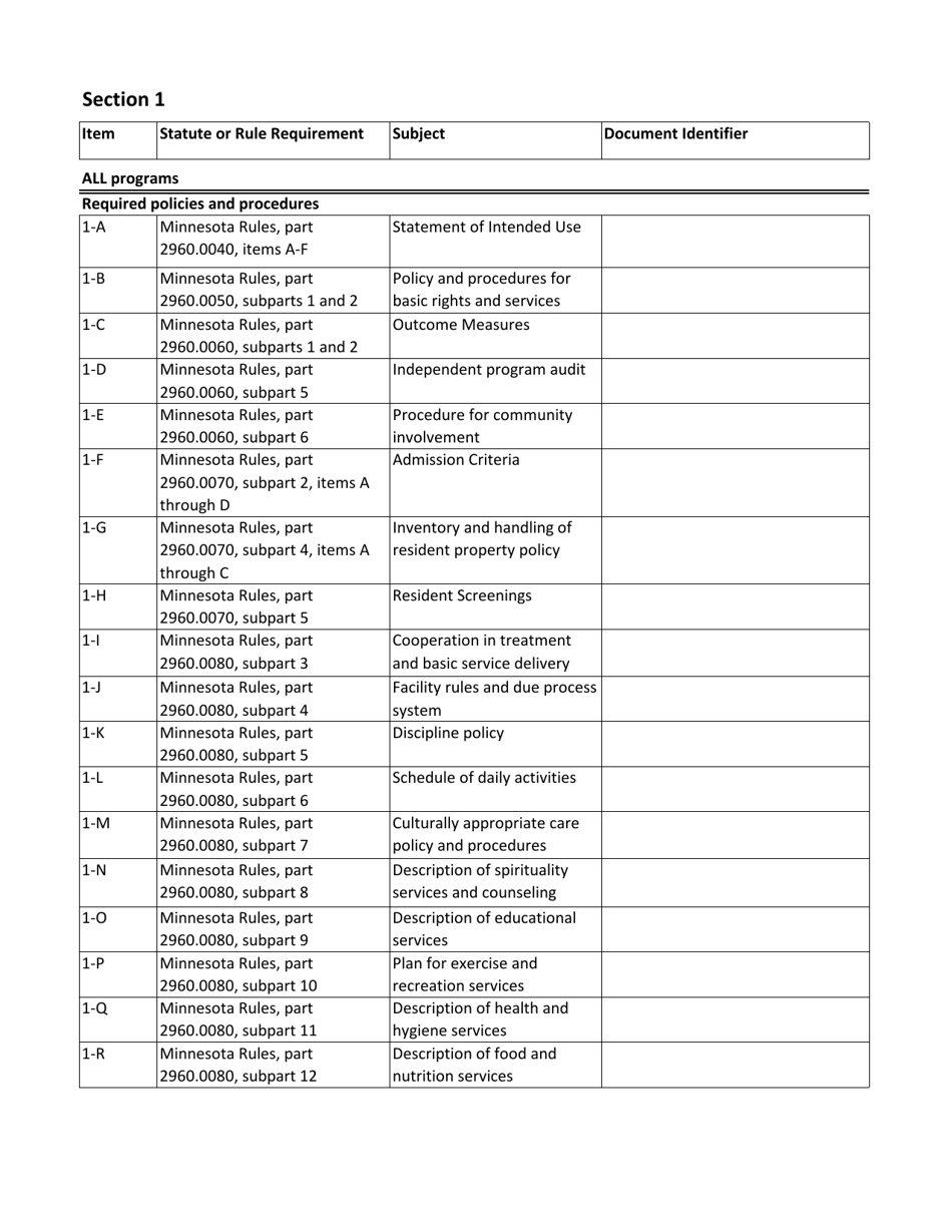 Policies and Procedures Required for Childrens Residential Facilities - Minnesota, Page 3