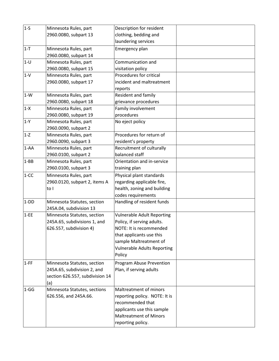 Policies and Procedures Required for Childrens Residential Facilities - Minnesota, Page 4
