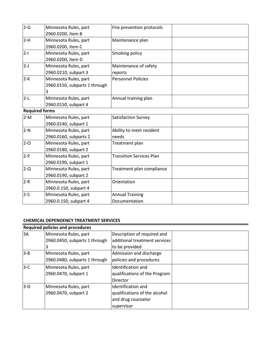 Policies and Procedures Required for Childrens Residential Facilities - Minnesota, Page 6