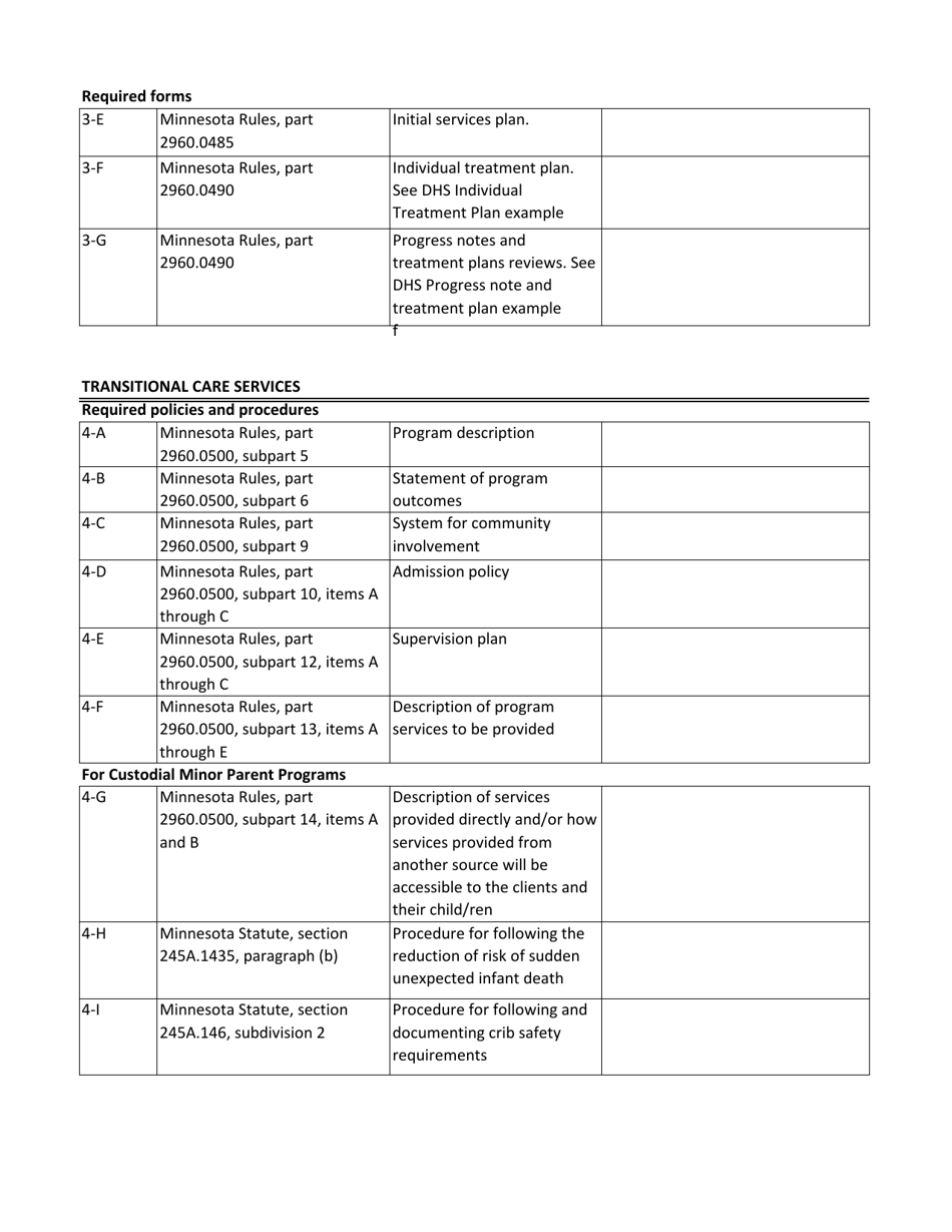 Policies and Procedures Required for Childrens Residential Facilities - Minnesota, Page 7