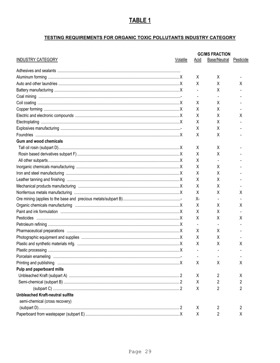 Form 2-P Application for a State Operating Pretreatment Permit - Mississippi, Page 29