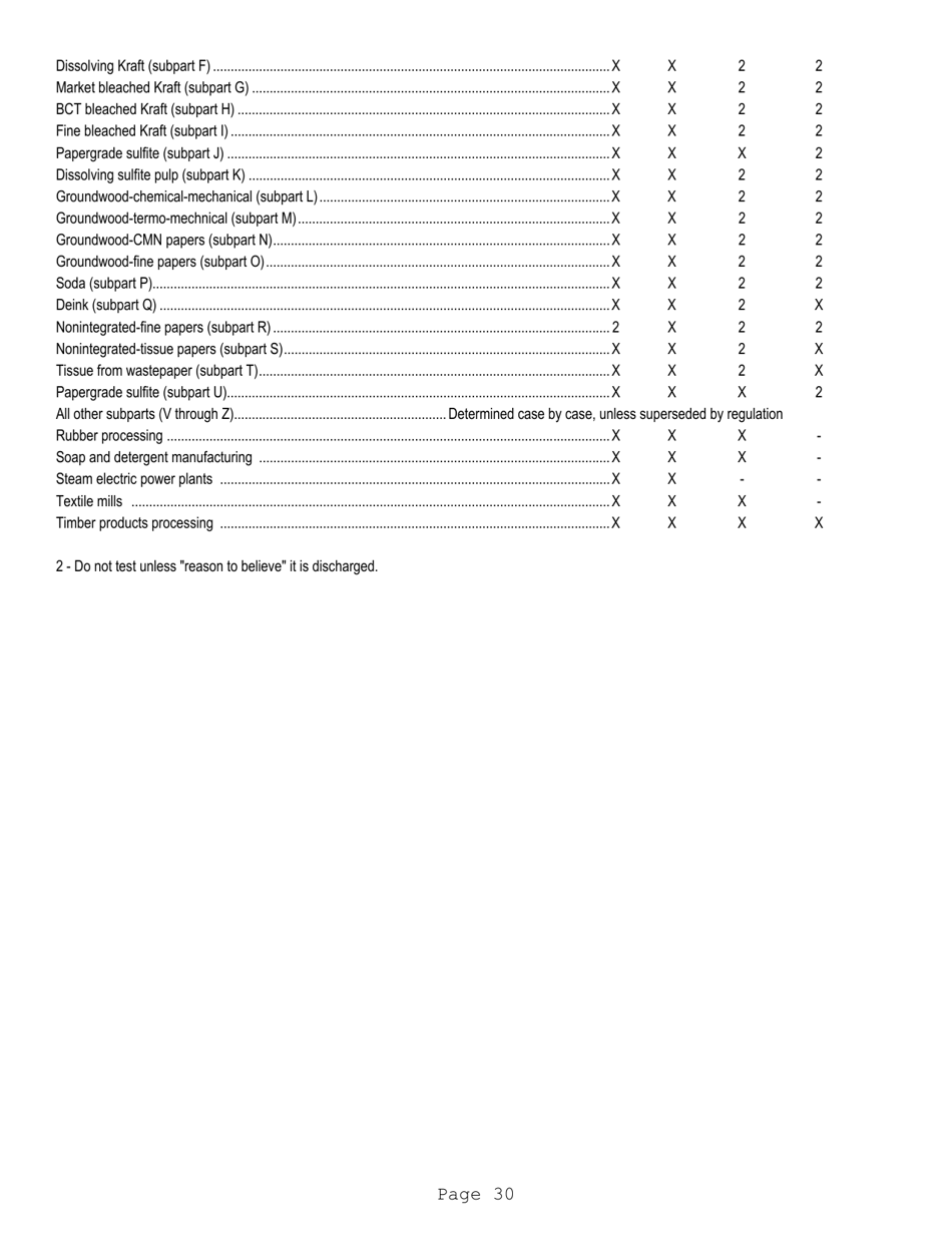 Form 2-P Application for a State Operating Pretreatment Permit - Mississippi, Page 30