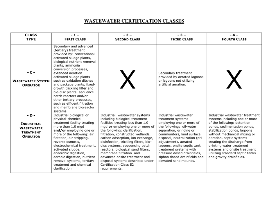 Wastewater Operator Certification Application Checklist - Montana, Page 3