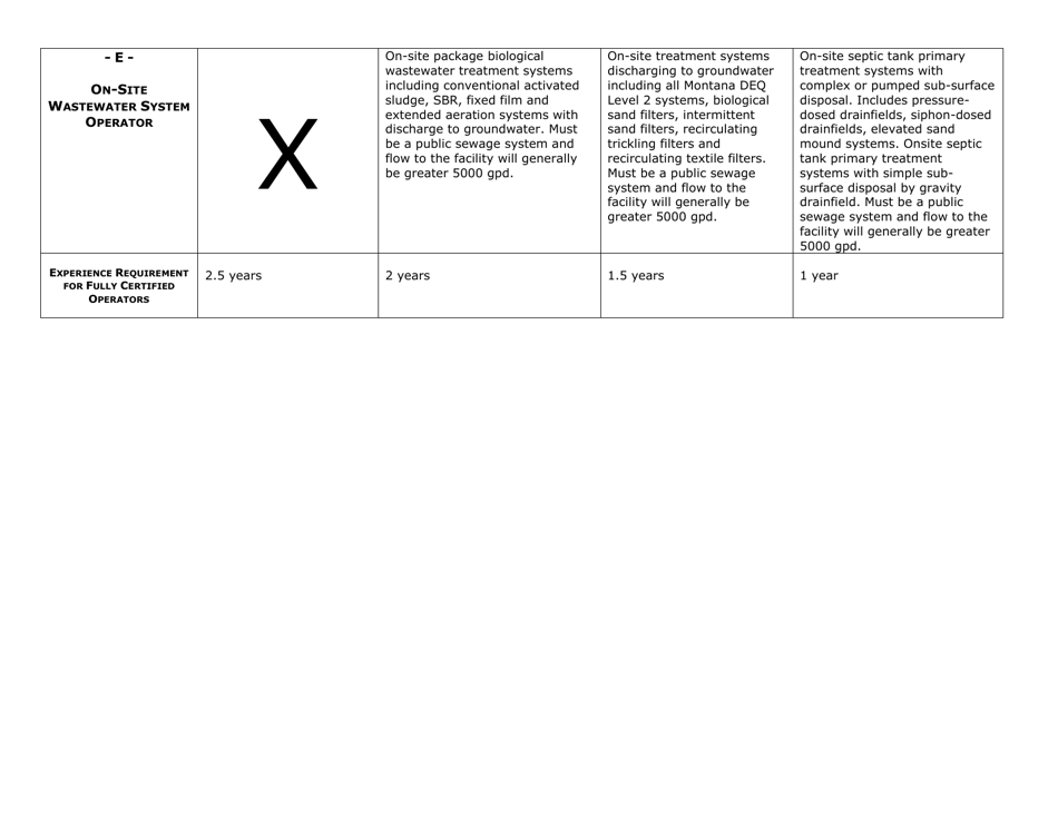 Wastewater Operator Certification Application Checklist - Montana, Page 4