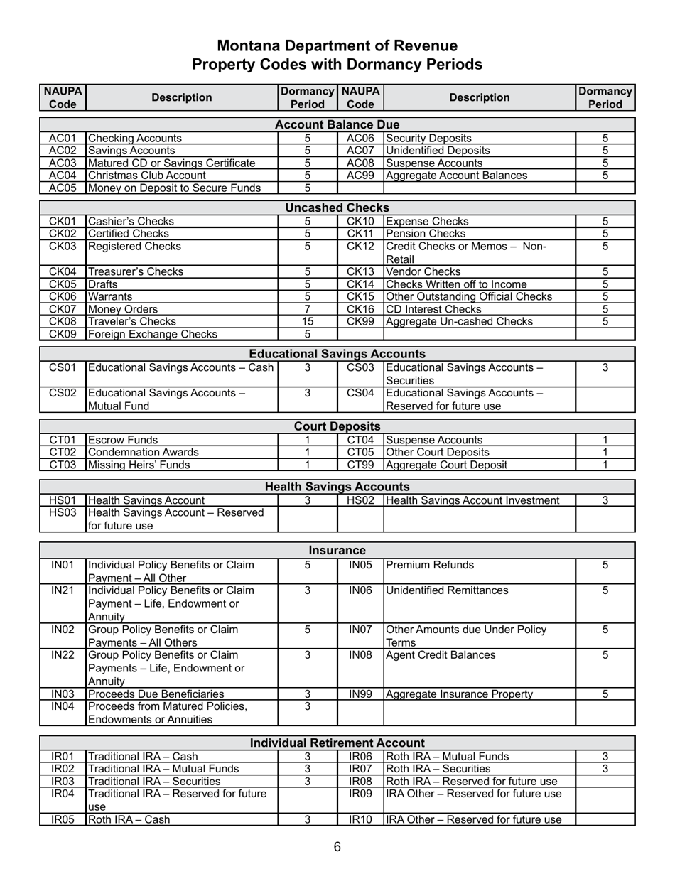 Form UCH-1 Report of Property Presumed Unclaimed - Montana, Page 6