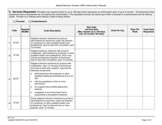 Form FA-11E Applied Behavior Analysis (Aba) Authorization Request - Nevada, Page 4