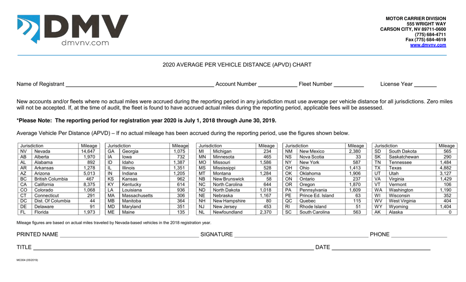 Form MC004 Average Per Vehicle Distance (Apvd) Chart - Nevada, Page 1