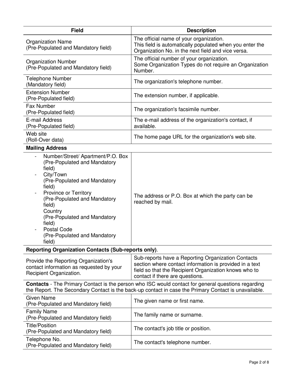 Instructions for Form DCI1770281 Education Partnerships Program Report - Canada, Page 2