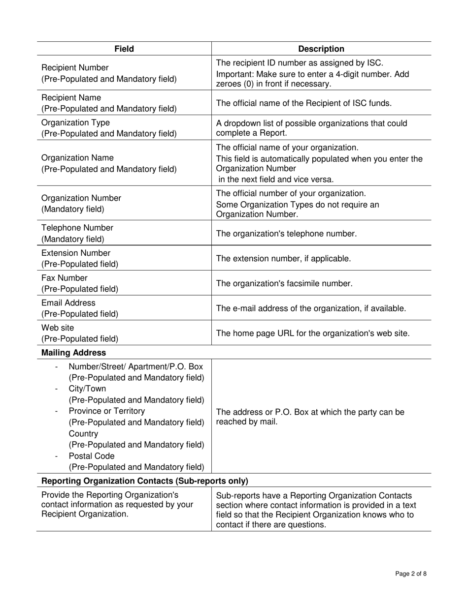 Instructions for Form DCI515786 First Nation and Inuit Cultural Education Centers Program Report - Canada, Page 2