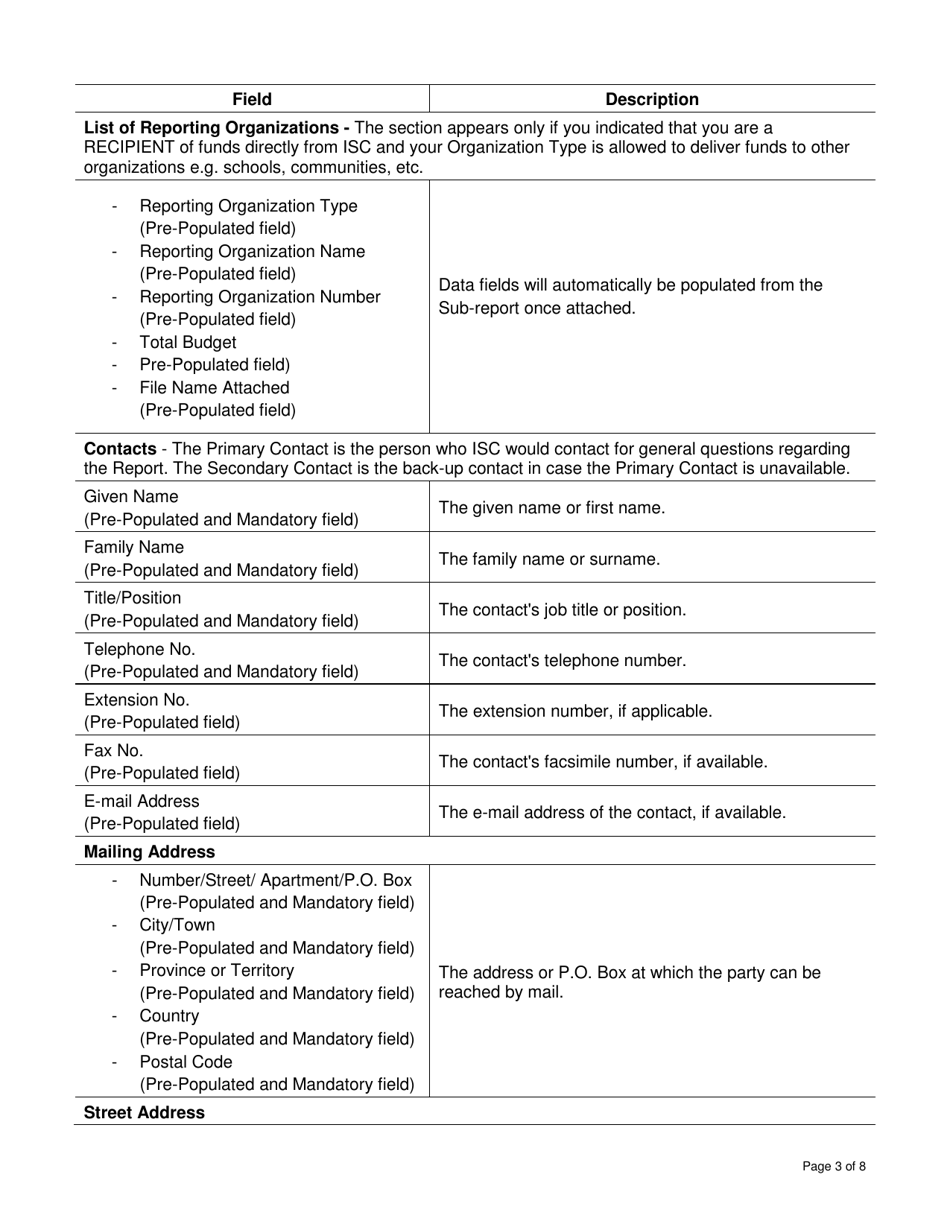 Instructions for Form DCI515786 First Nation and Inuit Cultural Education Centers Program Report - Canada, Page 3