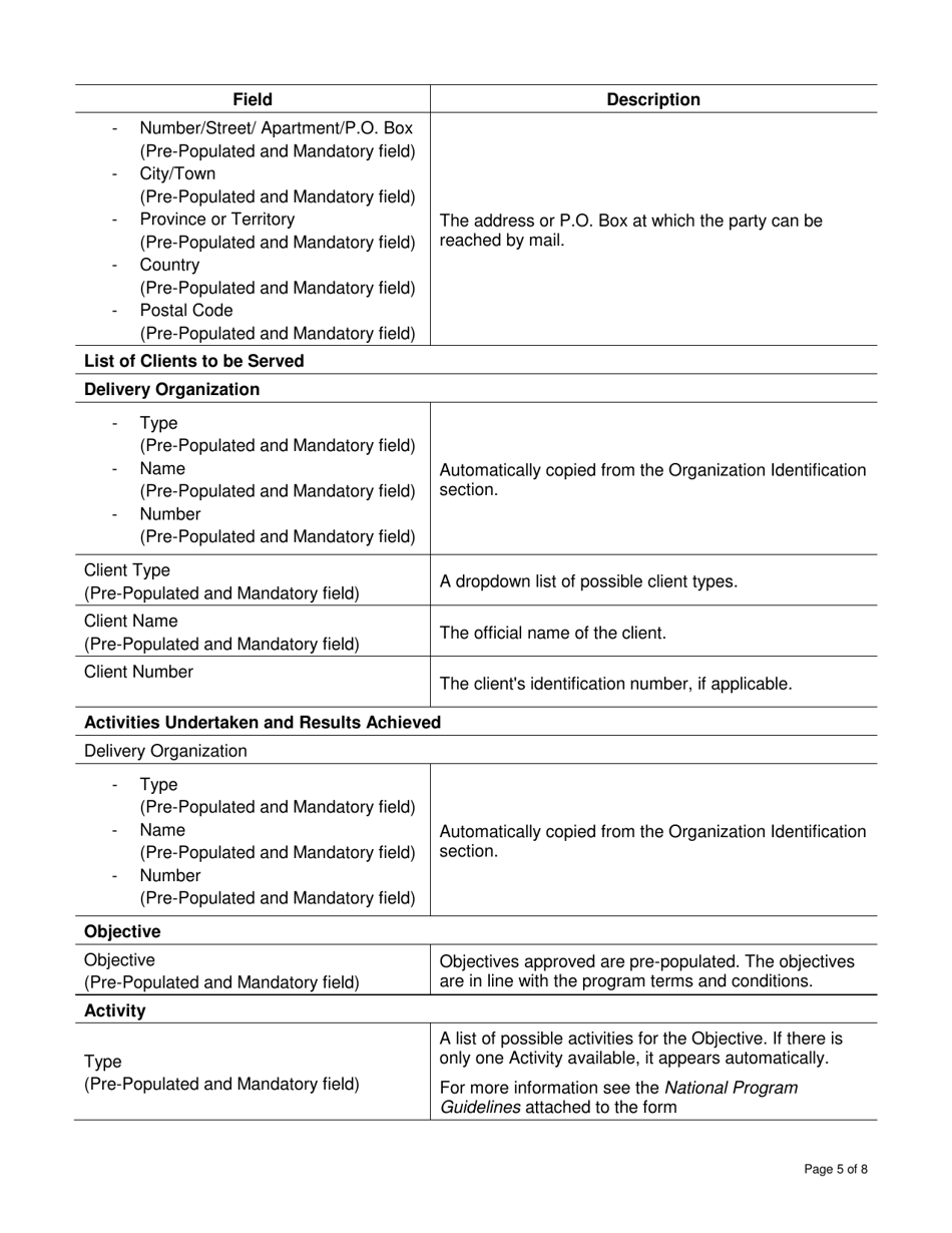 Instructions for Form DCI515786 First Nation and Inuit Cultural Education Centers Program Report - Canada, Page 5