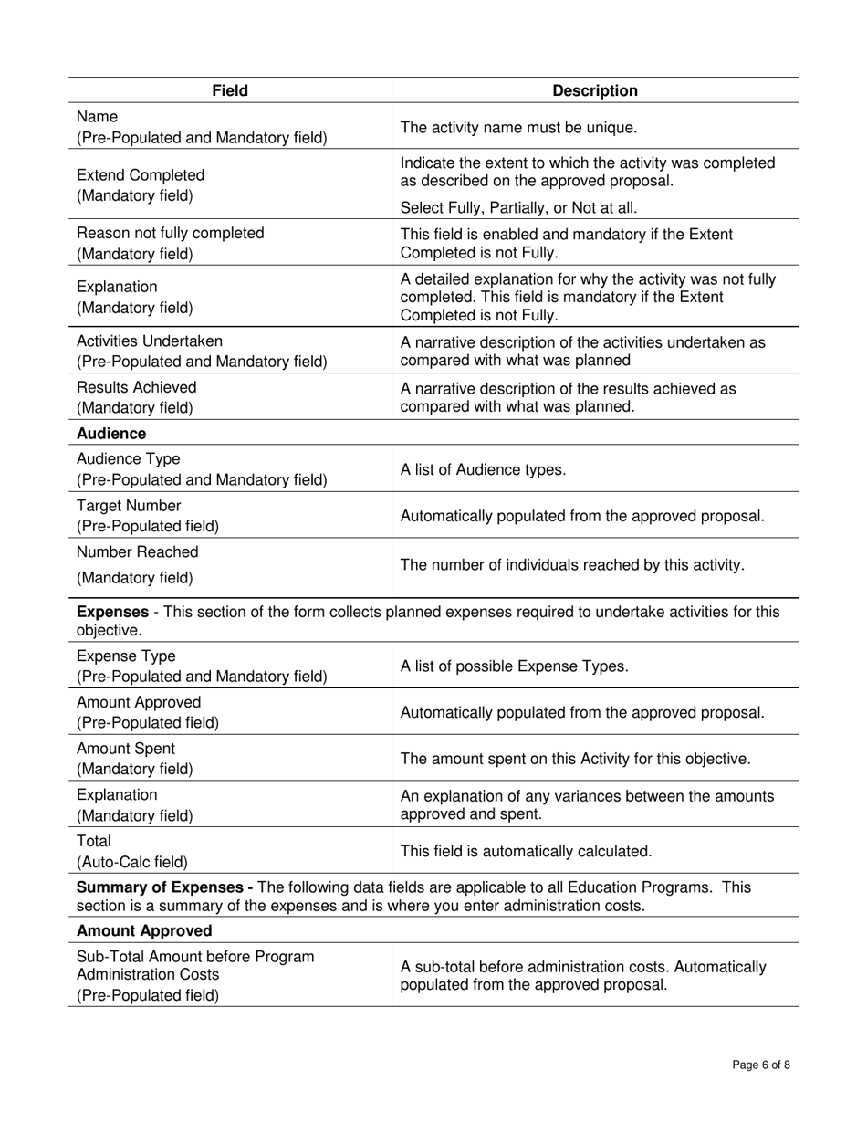 Instructions for Form DCI515786 First Nation and Inuit Cultural Education Centers Program Report - Canada, Page 6