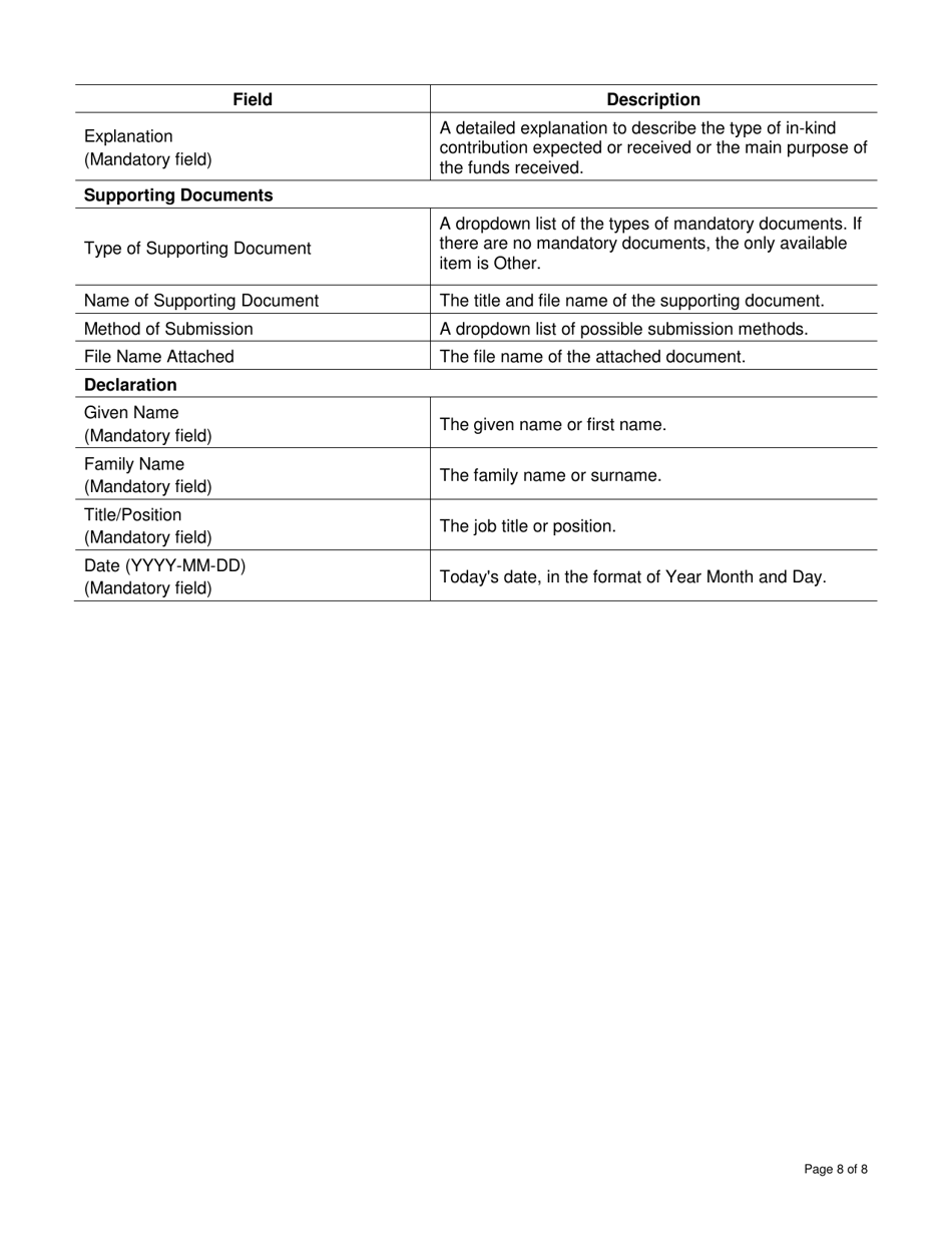 Instructions for Form DCI515786 First Nation and Inuit Cultural Education Centers Program Report - Canada, Page 8