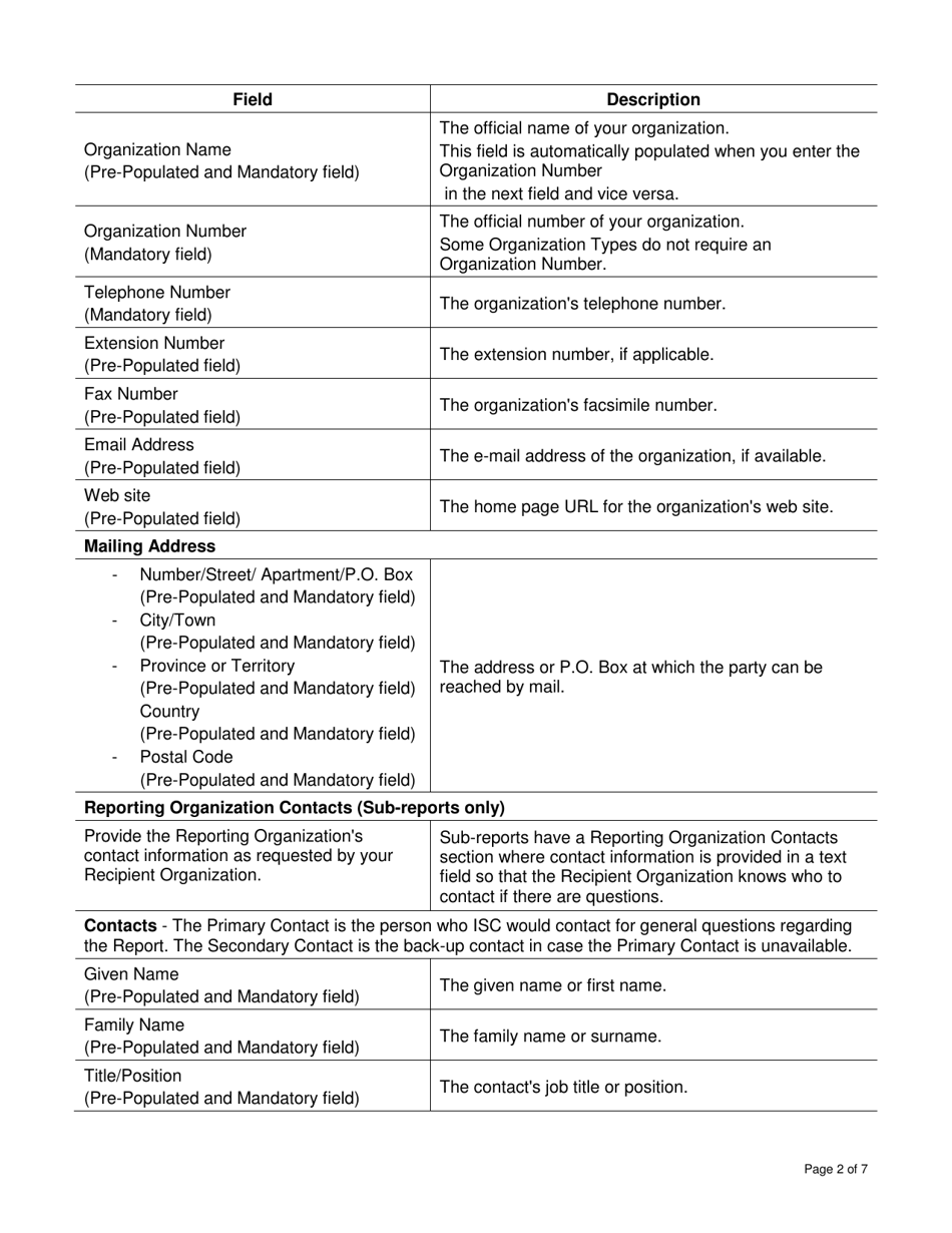Instructions for Form DCI3884059 Indspire Report - Canada, Page 2