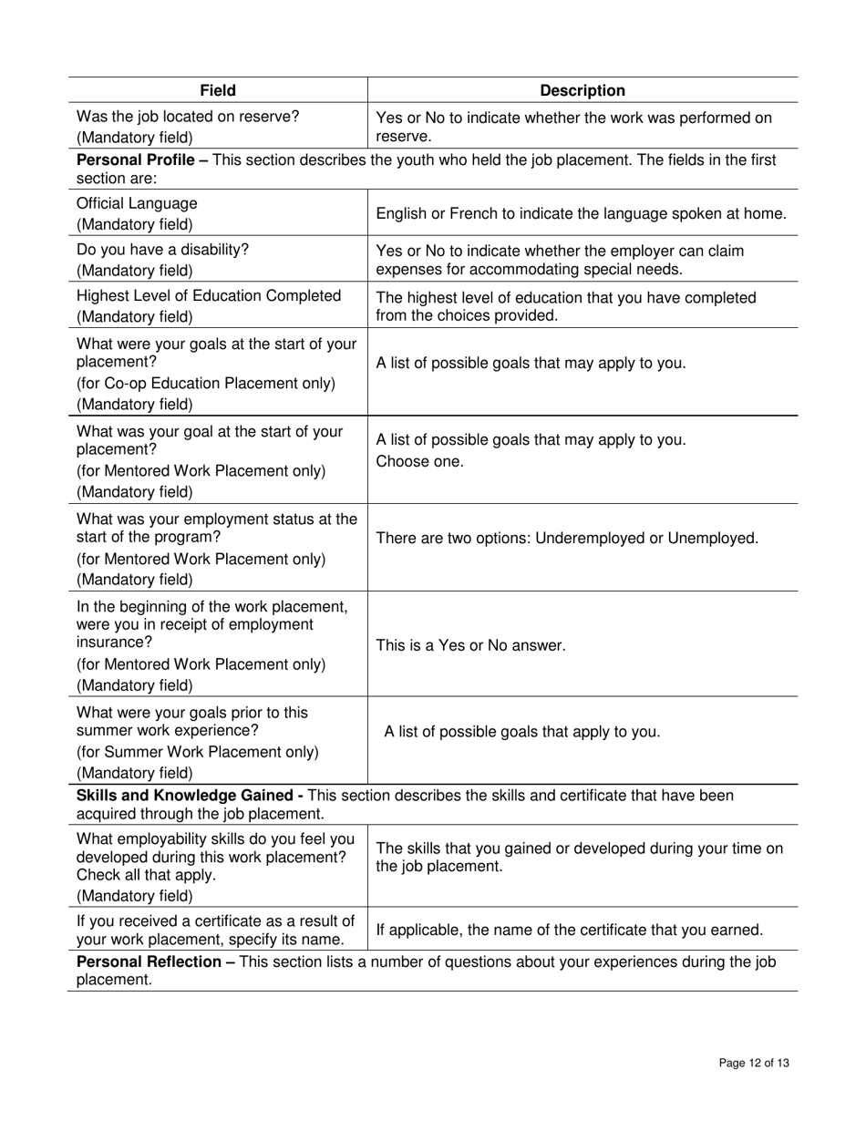 Instructions for Form DCI434352 First Nations and Inuit Youth Employment Strategy (Fniyes) Report and Corresponding Fniyes Youth Evaluation - Canada, Page 12