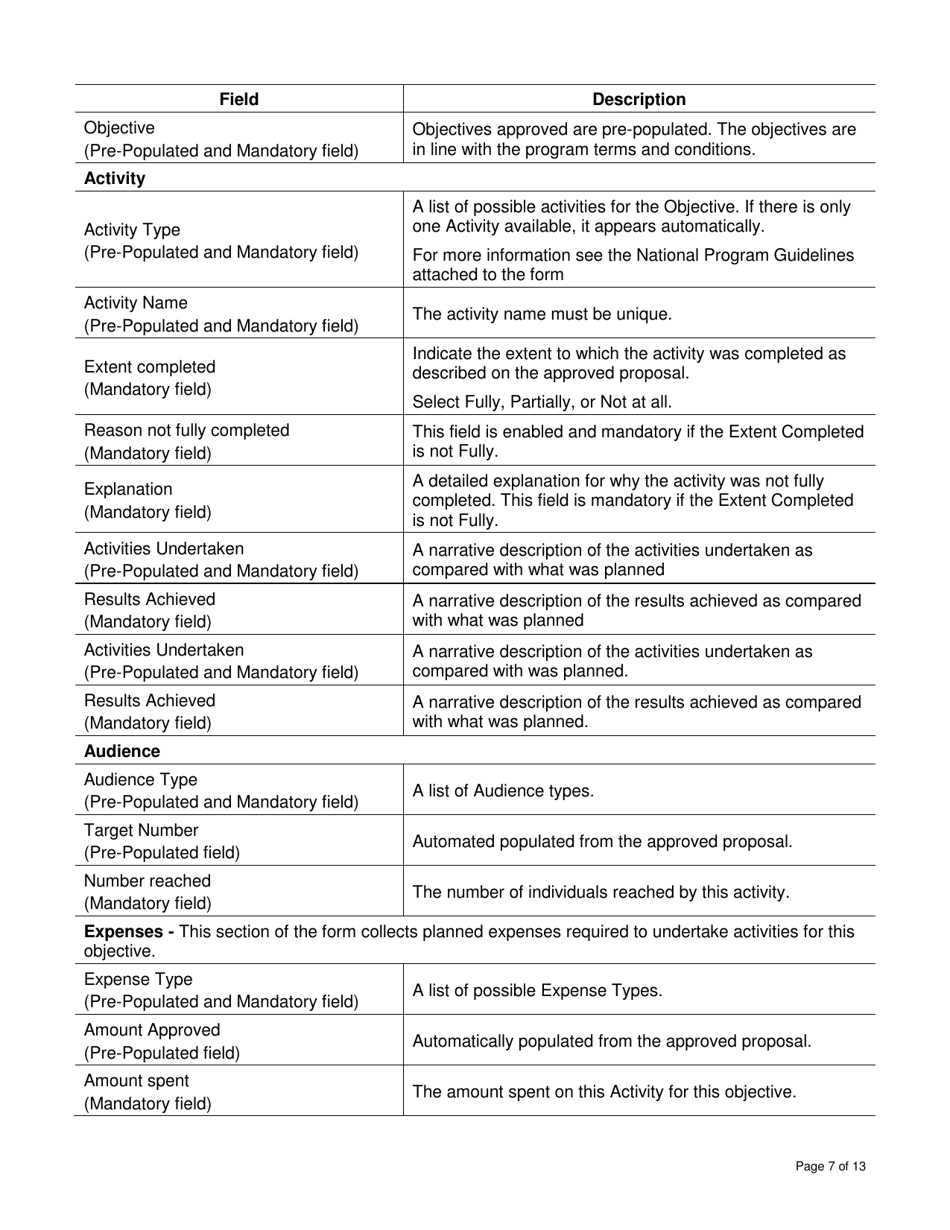 Instructions for Form DCI434352 First Nations and Inuit Youth Employment Strategy (Fniyes) Report and Corresponding Fniyes Youth Evaluation - Canada, Page 7