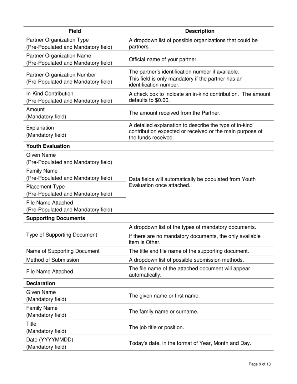 Instructions for Form DCI434352 First Nations and Inuit Youth Employment Strategy (Fniyes) Report and Corresponding Fniyes Youth Evaluation - Canada, Page 9