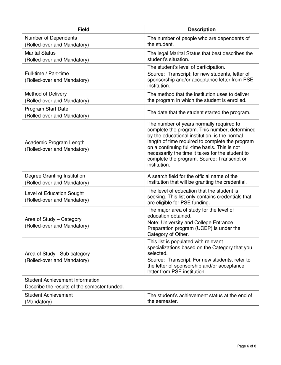 Instructions for Form DCI4016769 Annual Register of Post-secondary Education Students - Canada, Page 6