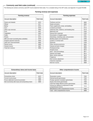 Form T2 Schedule 125 Income Statement Information (2010 and Later Tax Years) - Canada, Page 4