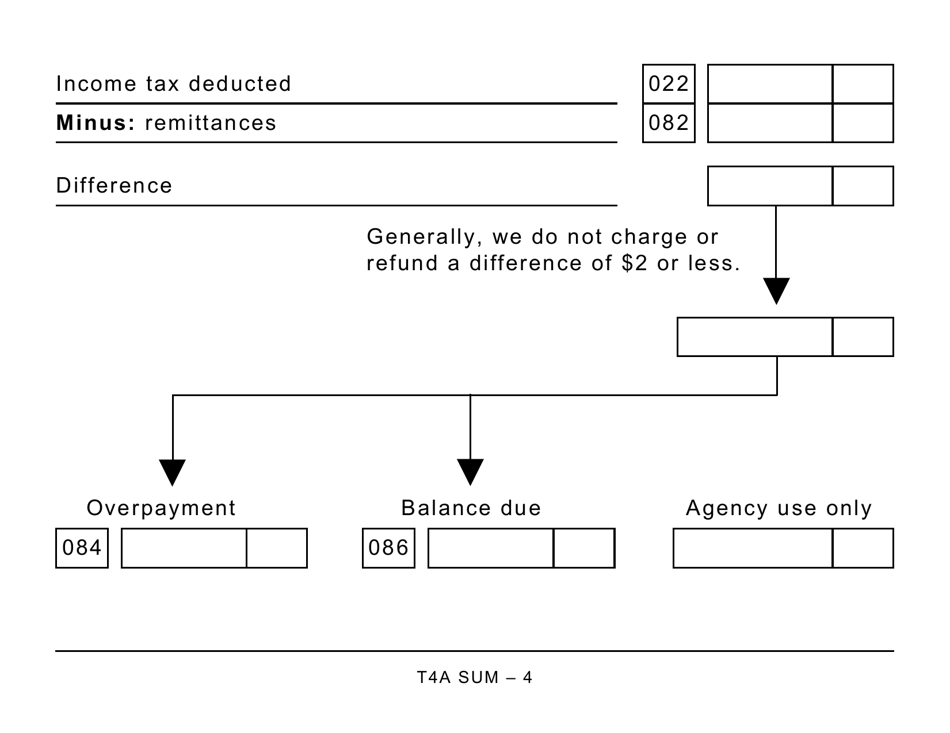 Form T4ASUM Summary of Pension, Retirement Annuity, and Other Income - Large Print - Canada, Page 4