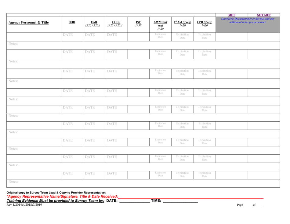 Doh / Ddsd Requirements for Internal Service Coordinators - New Mexico, Page 2