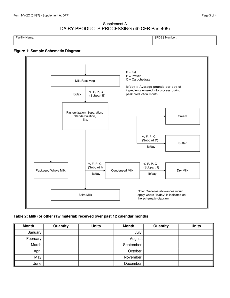 Form NY-2C Supplement A:DPP Industrial Application Form for Dairy Products Processing Industry - New York, Page 3