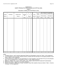 Form NY-2C Supplement A:DPP Industrial Application Form for Dairy Products Processing Industry - New York, Page 4